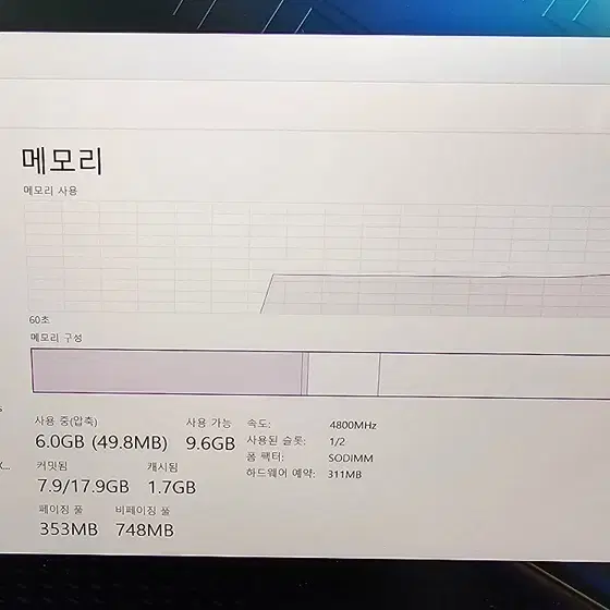 ASUS ROG 제피러스 GU403ZW-K8084W 판매합니다.