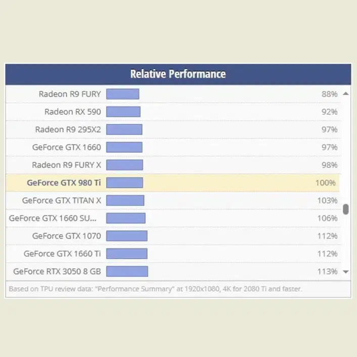 Zotac GeForce GTX980Ti 6GB 그래픽카드 (재고 1개)