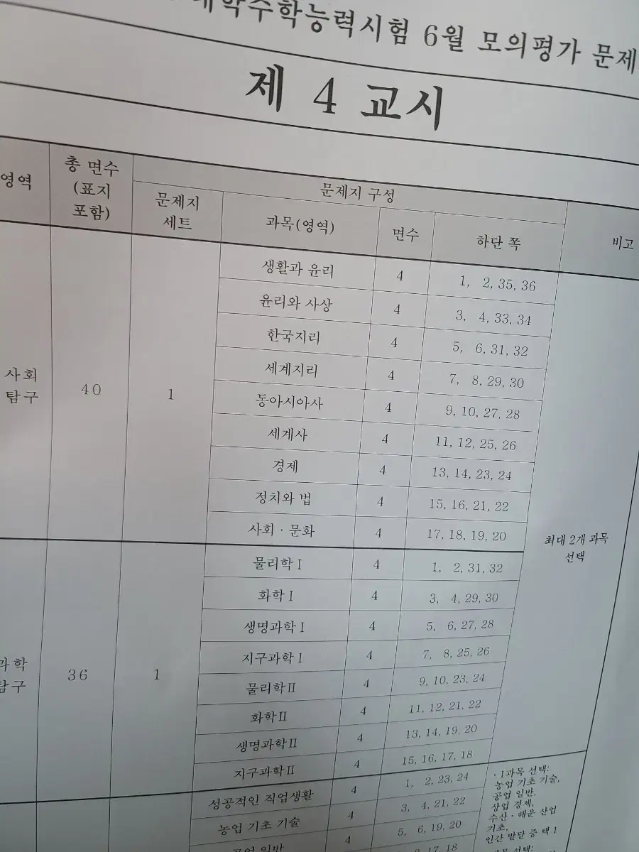 2025학년도 6월 모의고사 풀세트 판매합니다.