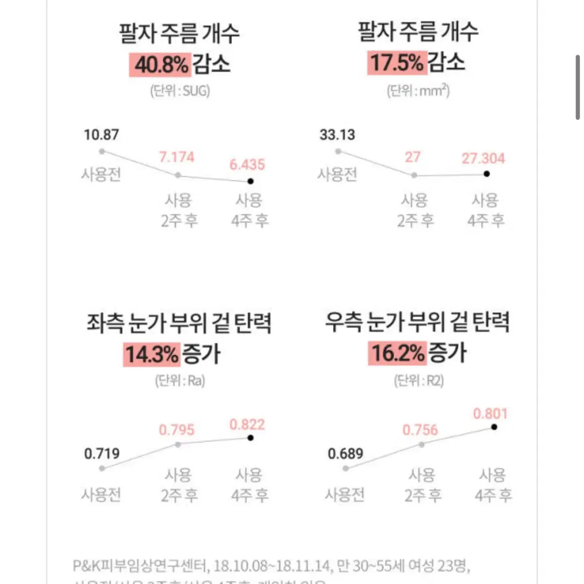 AHC 에이지리스 아이크림 30ml 6개 - 정가 9만