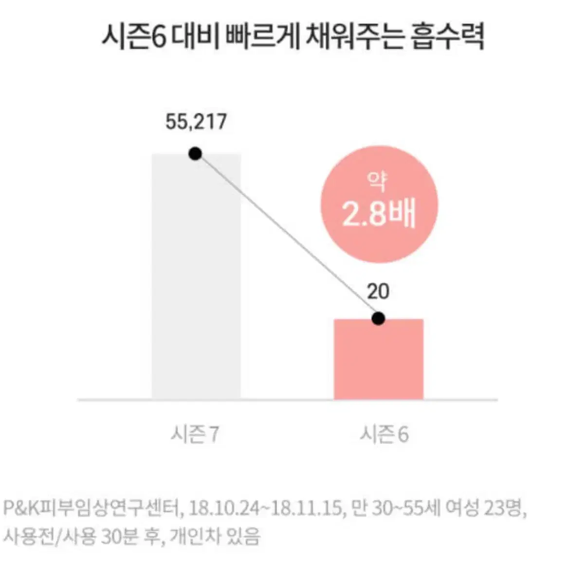 AHC 에이지리스 아이크림 30ml 6개 - 정가 9만