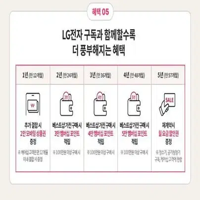 월78,400원 lg 투인원에어컨 22평+6평 / 25평+6평 케어렌탈