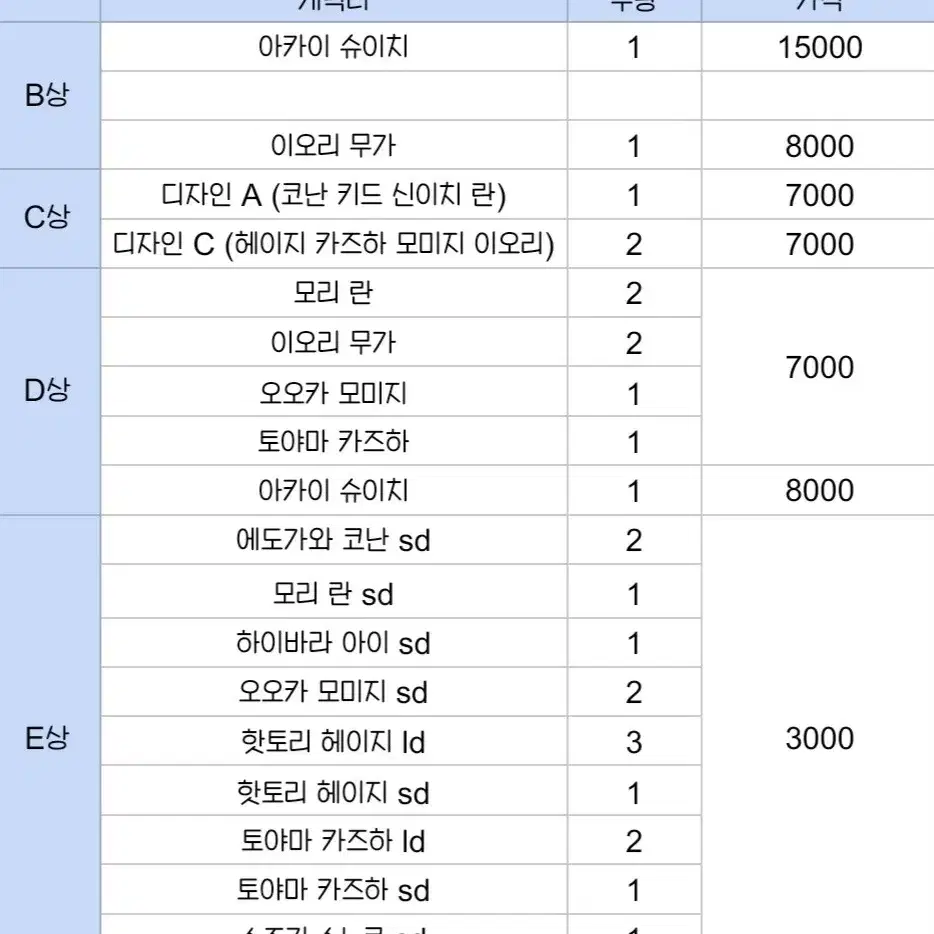 명탐정 코난 세가 럭키 쿠지 코난 카페 판매