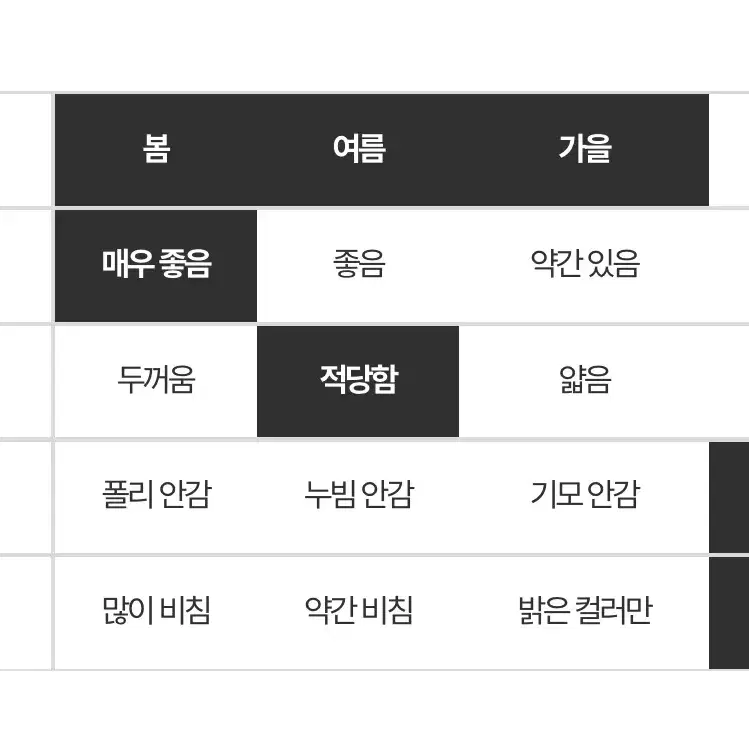 리치무드 루나 투웨이 집업(블랙2사이즈)