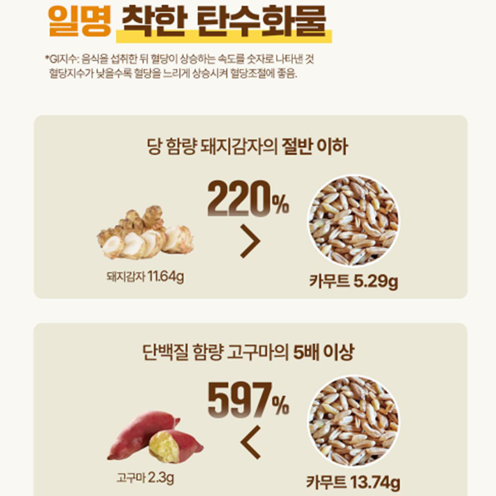 그레인온 골드카무트효소 탄수화물소화효소 카무트효소 분말