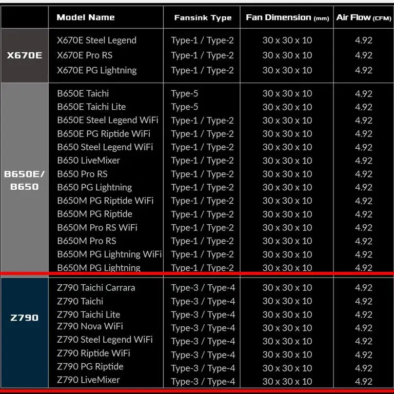 애즈락 z790 메인보드용 m.2 ssd 방열판. 미사용제품입니다