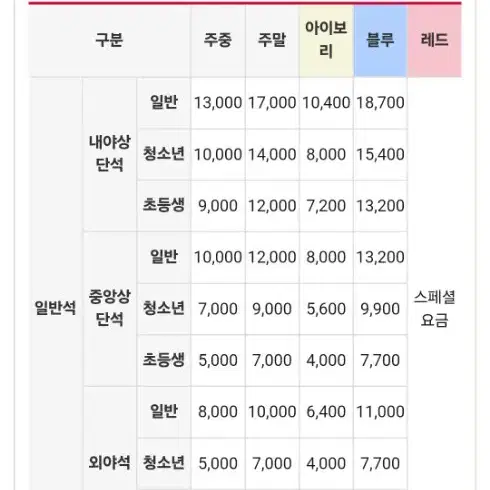 6월8일토요일롯데v/sSSG경기2연석(모자제외)야구만보실분양도합니다