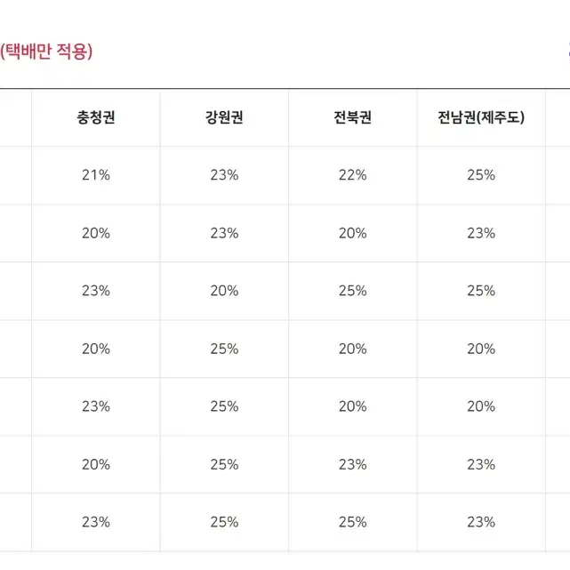 공드럼 , 오픈드럼 , 드럼통