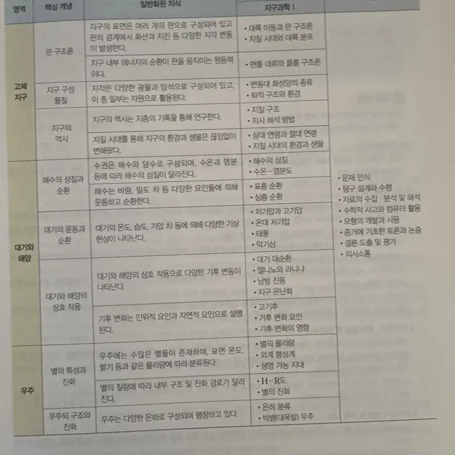 Oz개념, 지구과학 메가스터디