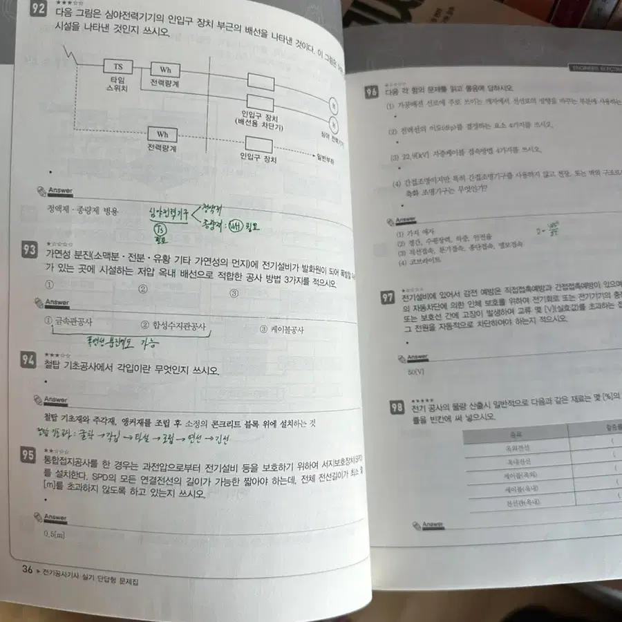 김상훈 전기공사기사 단답 문제집