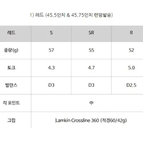 테일러메이드 스텔스2 105도 SR 미품