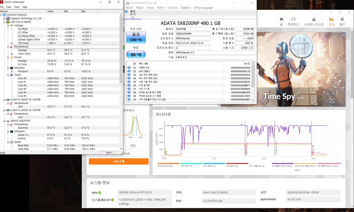 8600k+z370 aorus7 gaming+nvme+evgaclc240