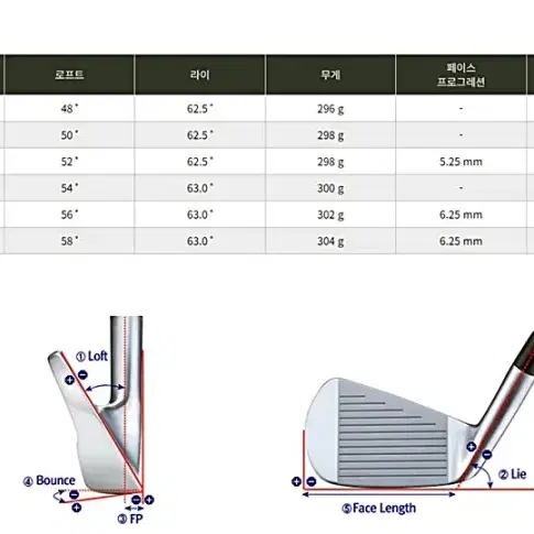 풀페이스 시나가와 SKG02 단조 웨지  프로젝트 X 전스펙