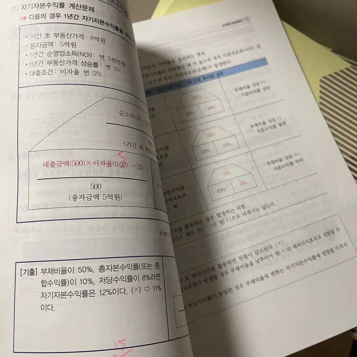 2022 박문각 공인중개사 기본서+필수서+기출문제