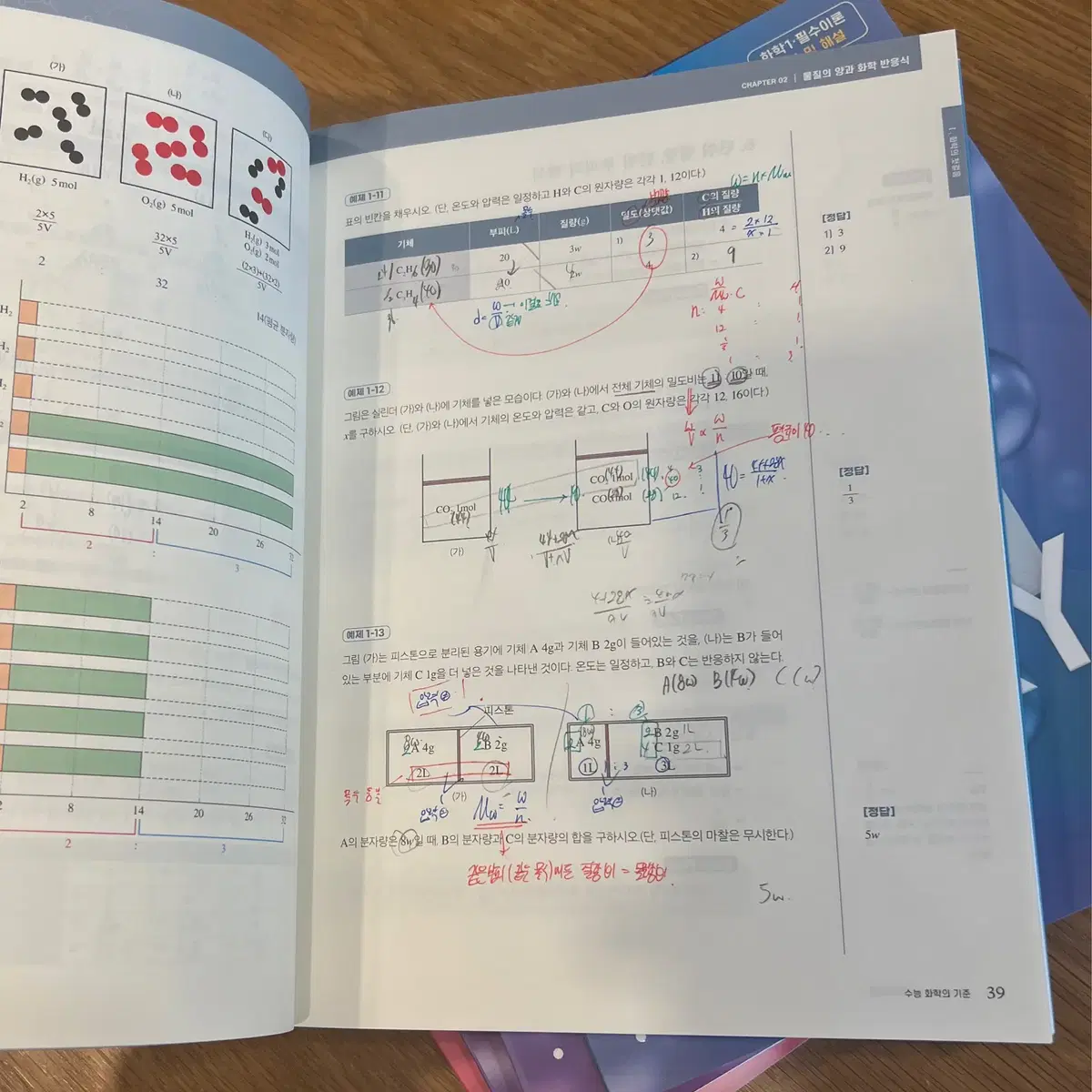 김준 화학1 CHEMISTORY 필수이론 및 기출문제모음집