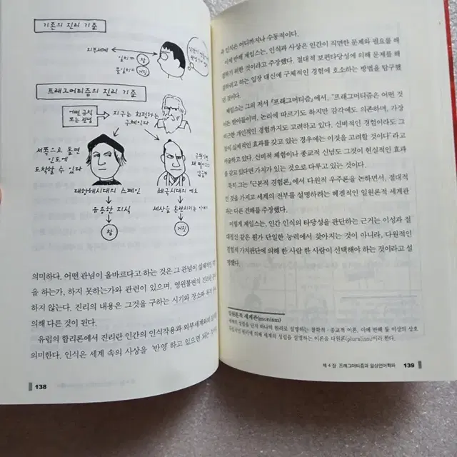 그림으로 이해하는 현대사상