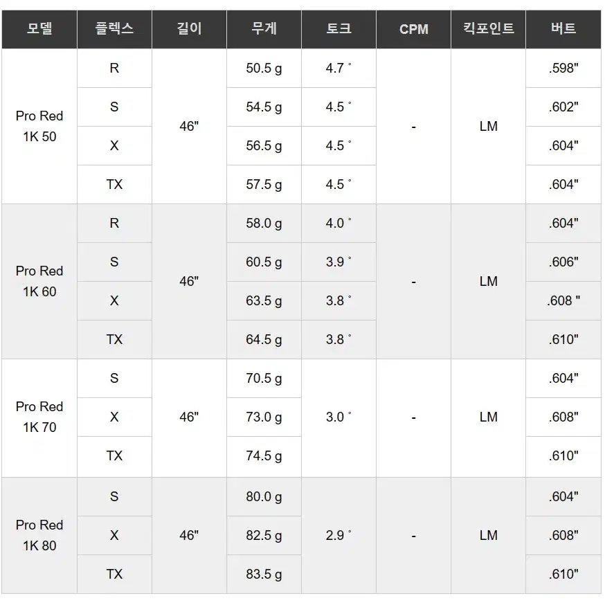 텐세이 레드 1K 프로 드라이버 샤프트[에스트릭스코리아정품]