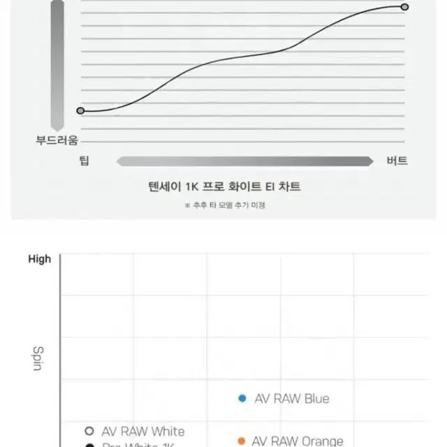 텐세이 화이트 1K 프로 드라이버 샤프트[에스트릭스코리아정품]