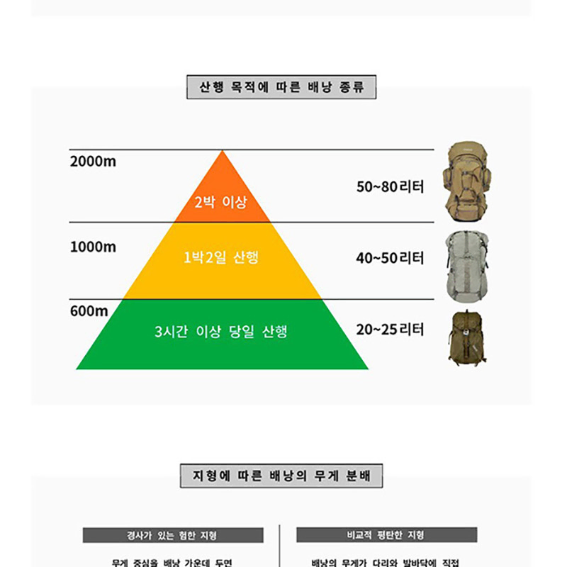 대형 등산가방 보스80 배낭 백팩