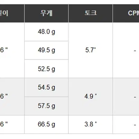 스피더 NX 한정판 옐로우 드라이버 샤프트