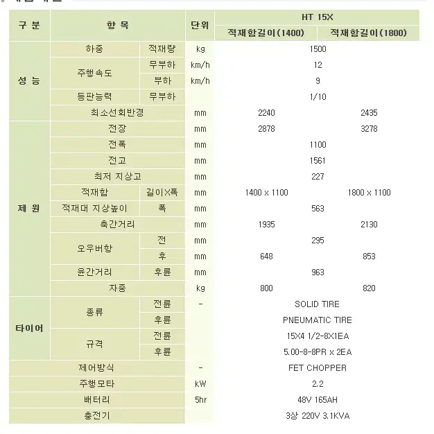 전동 운반차 밧데리없음