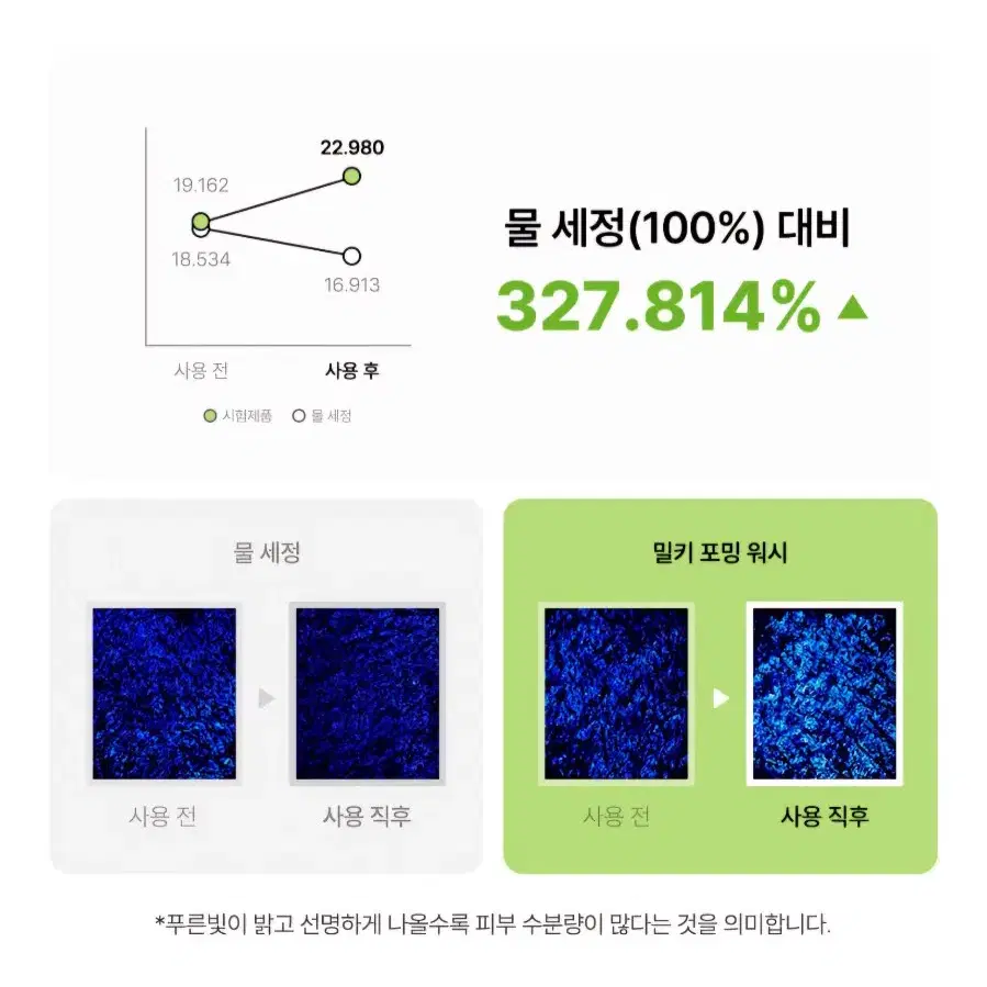 바이위시트렌드 그린티&엔자임 밀키 포밍 워시