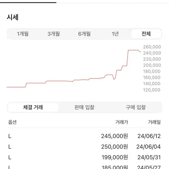 휴먼메이드 반팔 새상품 L 판매합니다.