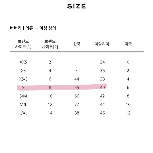 버버리 슬리브리스 코튼 개버딘 트렌치 드레스