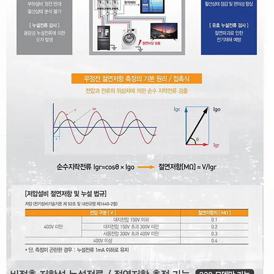 제네오 310 저항성 누설전류계