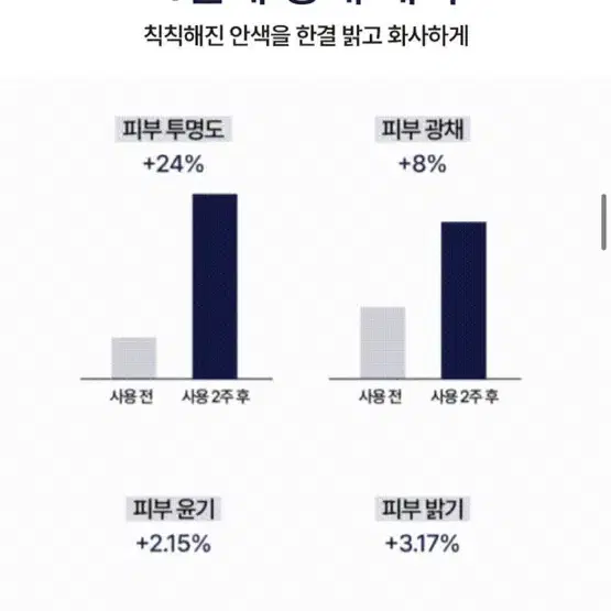 광나는 문씰 오로라세럼 3.3->1.5 가격내림