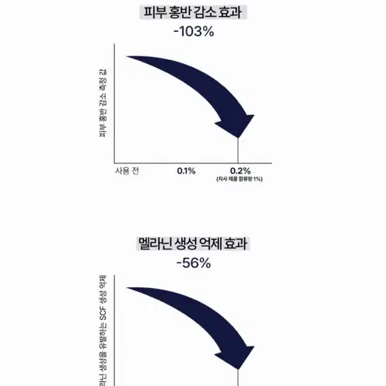 광나는 문씰 오로라세럼 3.3->1.5 가격내림