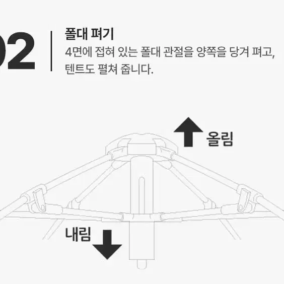 원터치 이지돔 블랙 코팅 텐트 3-4인용 그늘막