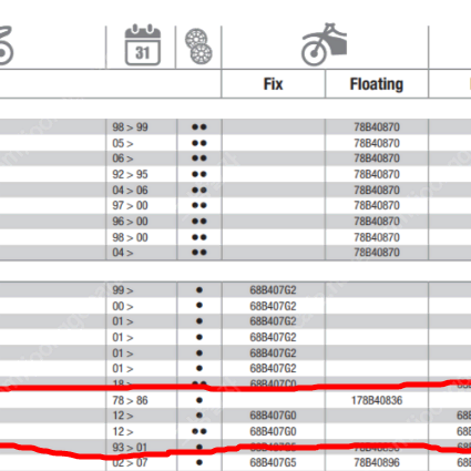 브레이크 디스크 브렘보 BMW C600S/C650GT/C650S