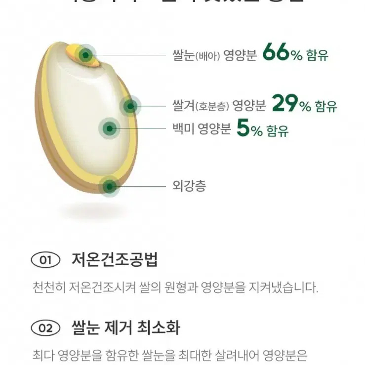 찹쌀섞인쌀전남장흥군정남진찰미상등급23년햅쌀20KG 최근도정 41590원