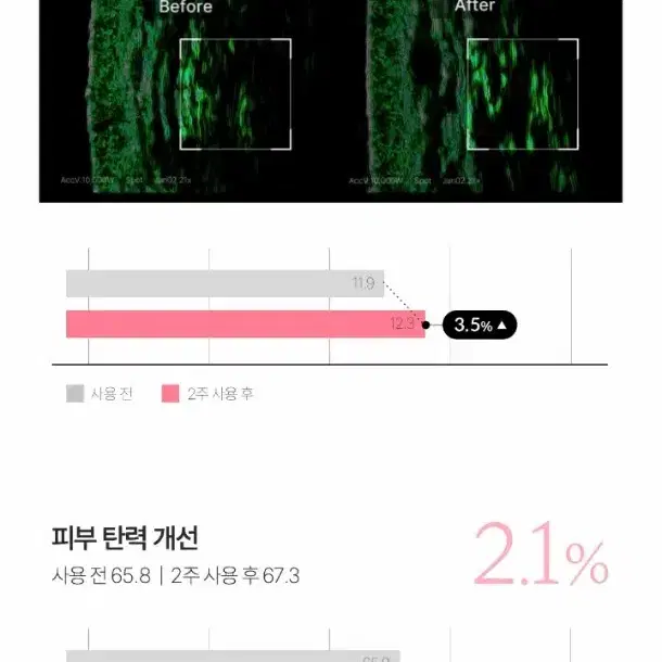 택포) 메디큐브 피디알엔 핑크 펩타이드 앰플 연어 미백 주름개선 2중