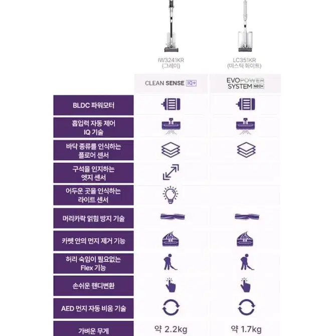 샤크 무선청소기 에보파워 먼지스테이션LC351KR