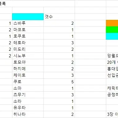 앙스타 레코드 기념 티켓 판매(양도)합니다.