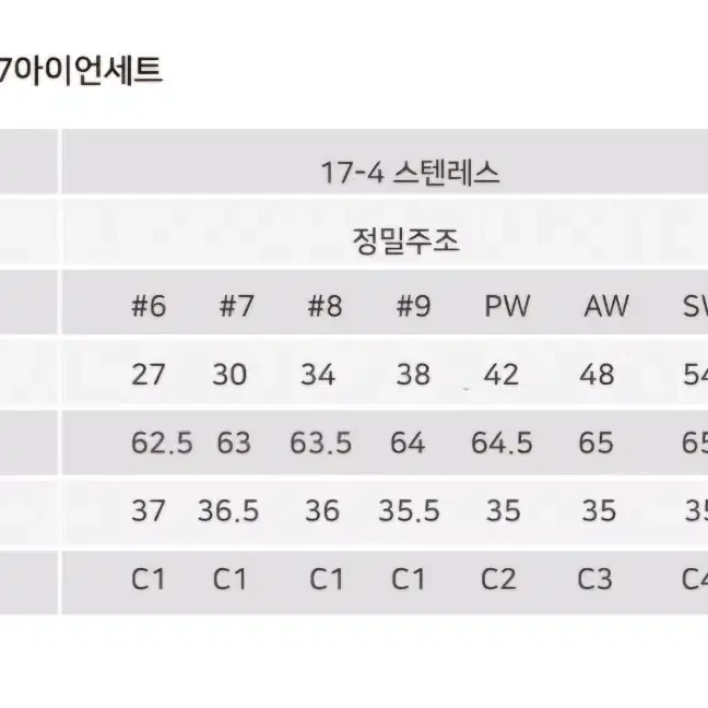 새상품  여성아이언  여자아이언  존바이런정품  비거리  24년제품