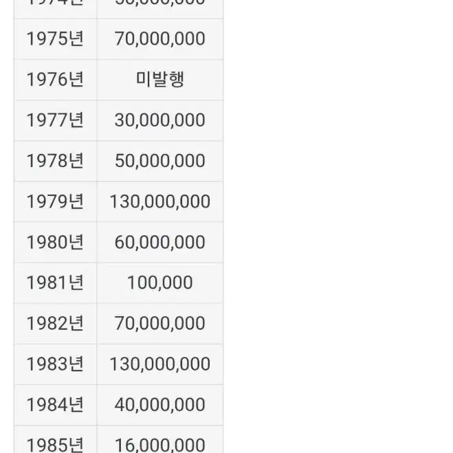 옛날100원동전