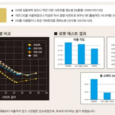 트루템퍼 다이나믹골드 105 오닉스 스틸 아이언 샤프트 S200 플렉스