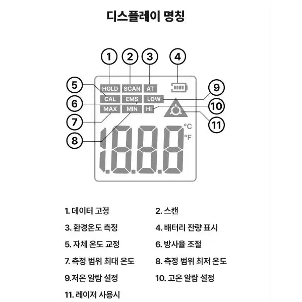 950도 고온 적외선온도계 비접촉식 정밀 온도측정기 다용도 핸드건 야토