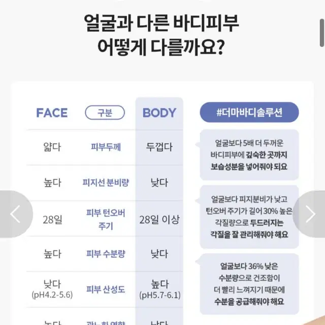 단하루선착순에스트라아토베리어365바디로션400MLX2개증정사은품35900