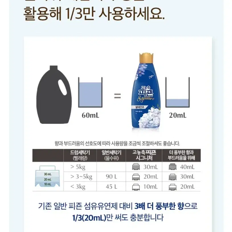 단한시간특가 고농축피죤실내건조섬유유연제1.6LX4개 11900원