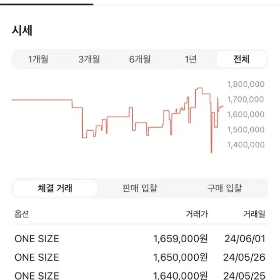 샤넬 클래식 플랩지갑