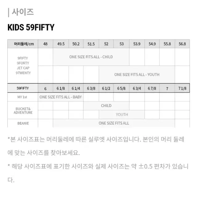 (새제품) 뉴에라 x 도라에몽 키즈 스냅백