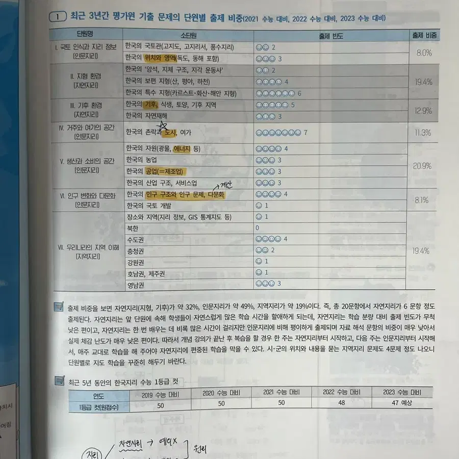 2024 이기상T 이것이 개념이다 한국지리