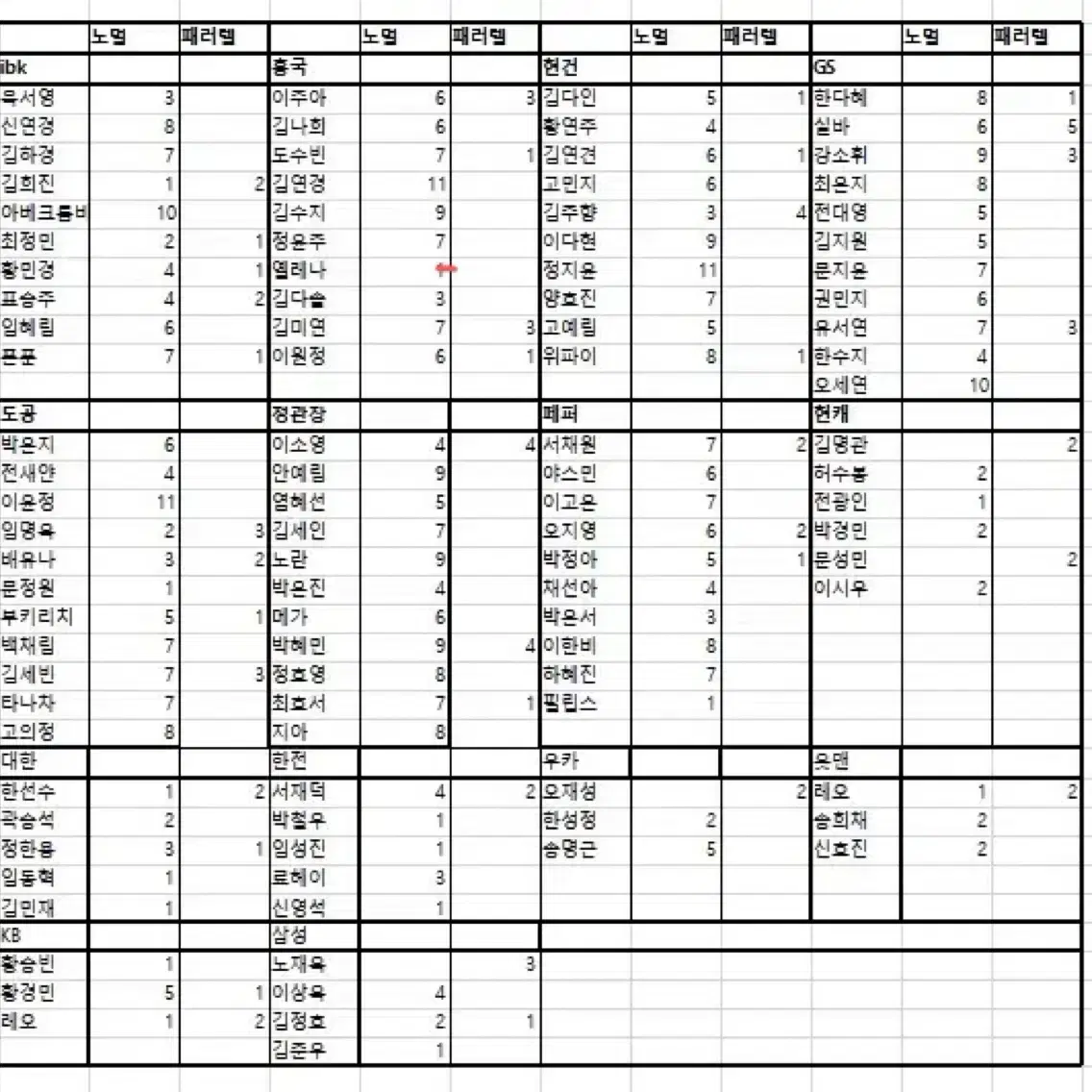 처분 목적) 배구카드 KOVO 카드