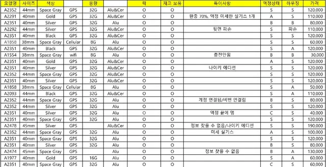 애플워치 액정, 하우징, 배터리 추출용, 클라우드락, 부품용 팝니다