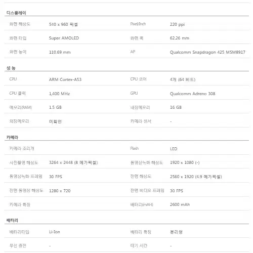 (일구폰) 삼성 갤럭시 J2PRO J250N 공기계공신폰 0136(안전)