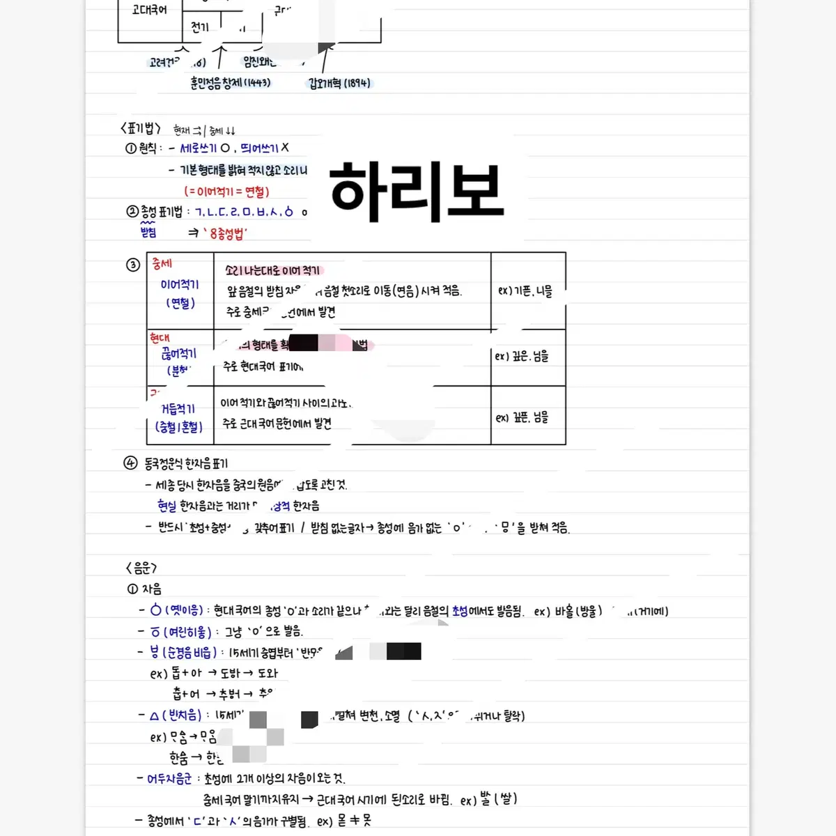 중세국어 문법 정리 노트